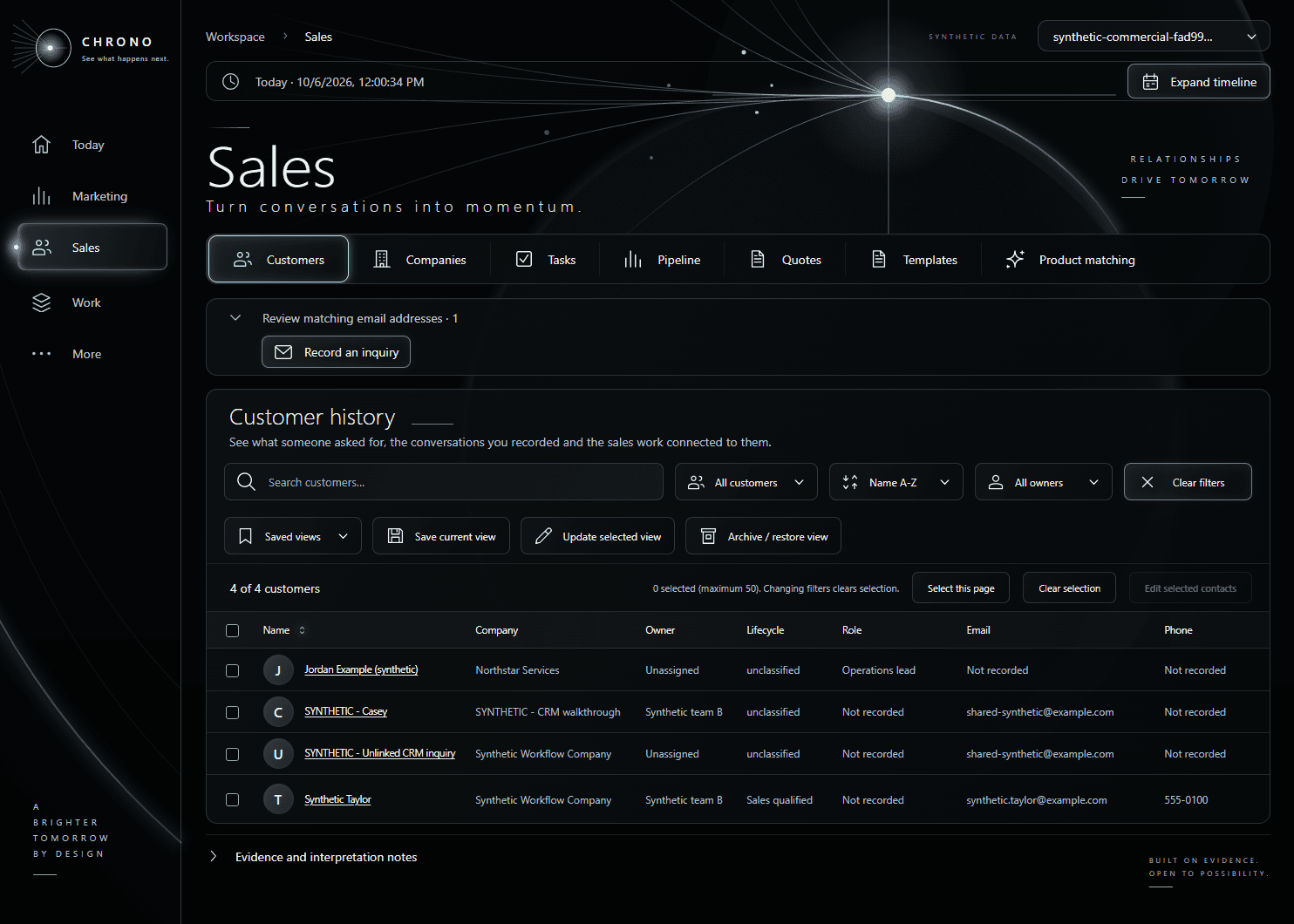 Chrono development workspace showing sales and synthetic customer records