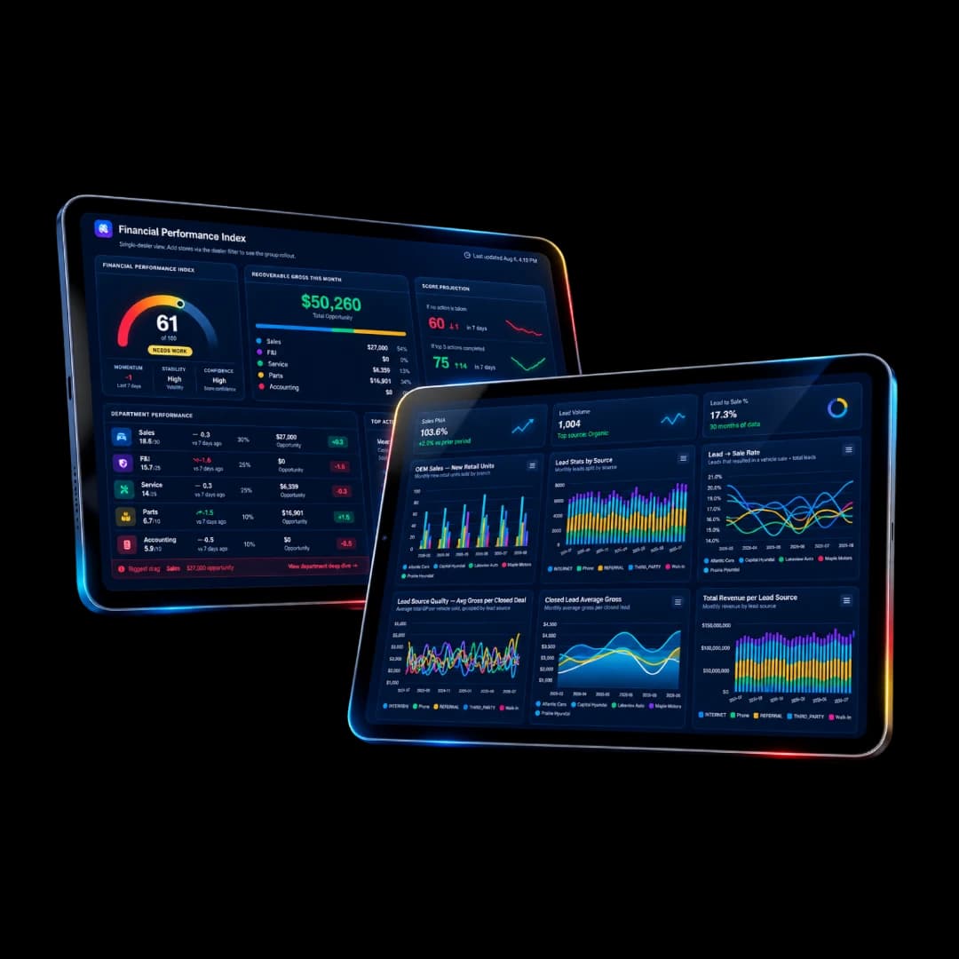 Two tablet mockups displaying Vicimus financial performance and dealership analytics dashboards