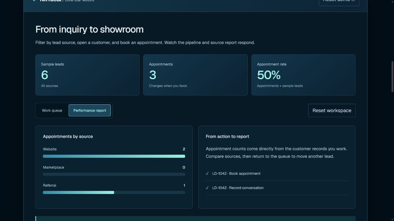 CRM and reporting exploration